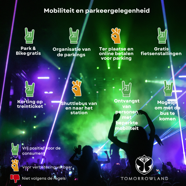 mobiliteit en parking Tomorrowland, evaluatie Testaankoop